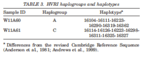 Marshall et al. 2011, Table 3.