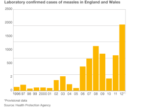 From http://www.bbc.co.uk/news/health-22277186