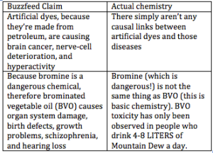 Dr. Derek Lowe's response to BuzzFeed's pseudoscientific claims