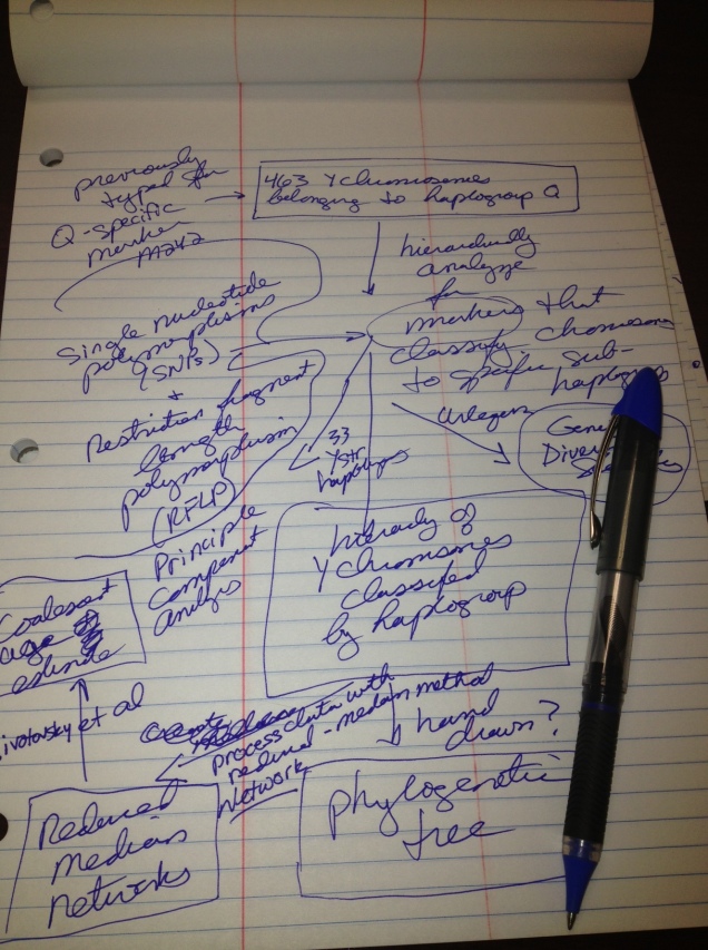 Battaglia et al. methods