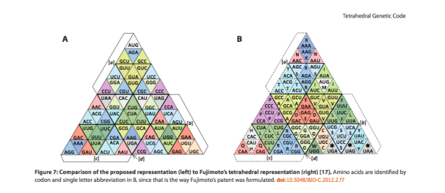 Figure 7 from Castro-Chavez 