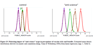 Source: The Cultural Cognition Project at Yale Law School