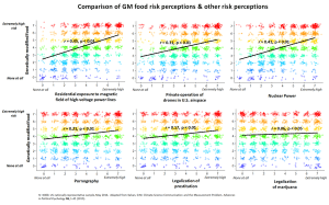 Source: Dan Kahan and the Cultural Cognition Project